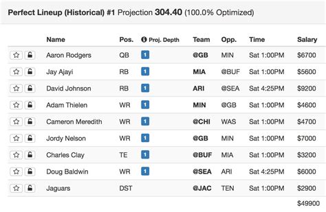 pme open draftkings|DraftKings Fantasy Advice .